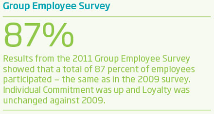 Group Employee Survey 2011